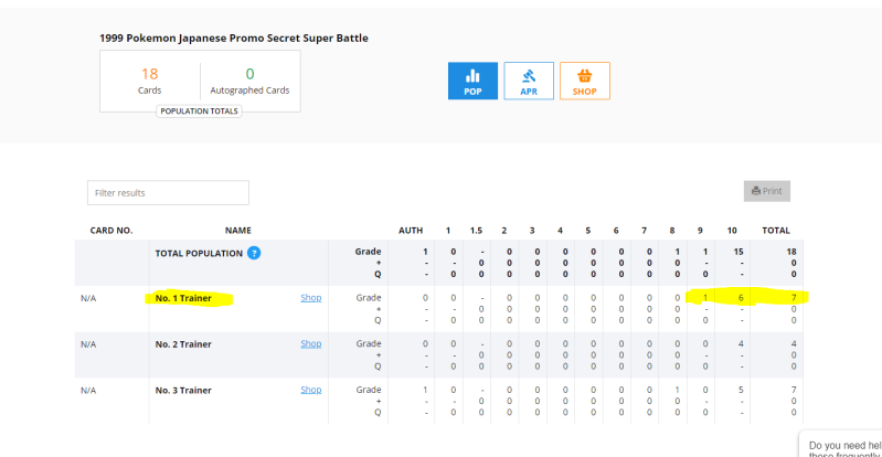 PSA 10 No.1 Trainer (Trophy Card) Super Secret Battle Mewtwo Sold for $90,000.00