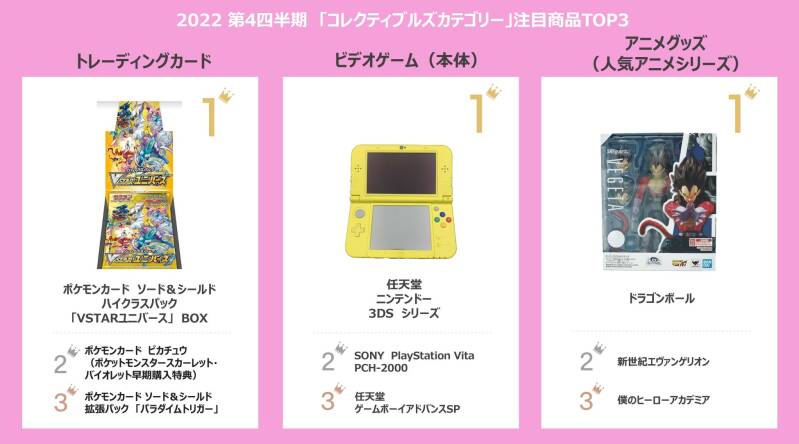 eBay Japan: 'YU NAGABA x Pokemon Card Game Pikachu Promo Best Selling Product'