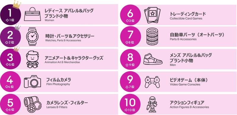 eBay Japan: 'YU NAGABA x Pokemon Card Game Pikachu Promo Best Selling Product'