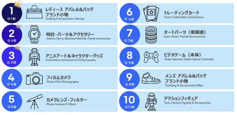 eBay Japan: 'YU NAGABA x Pokemon Card Game Pikachu Promo Best Selling Product'