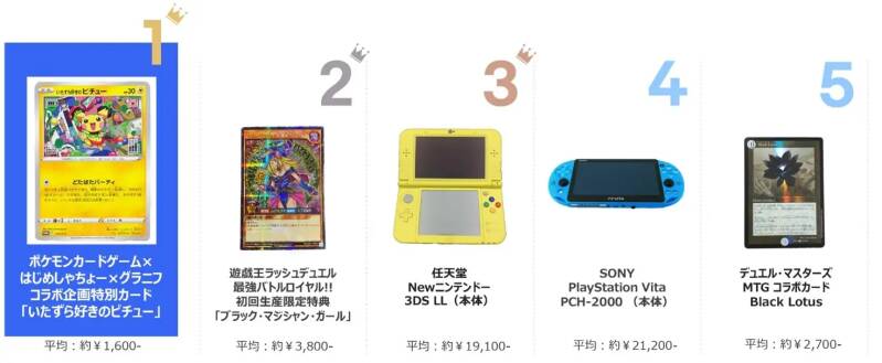 eBay Japan: 'YU NAGABA x Pokemon Card Game Pikachu Promo Best Selling Product'