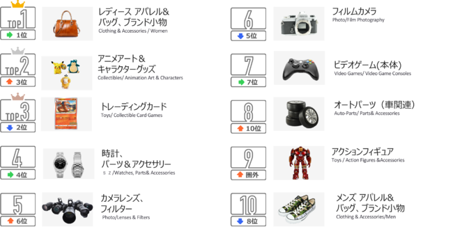 eBay Japan: 'Pokemon Cards Best Selling Japanese TCG'