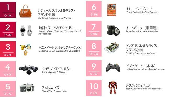 eBay Japan: 'YU NAGABA x Pokemon Card Game Pikachu Promo Best Selling Product'