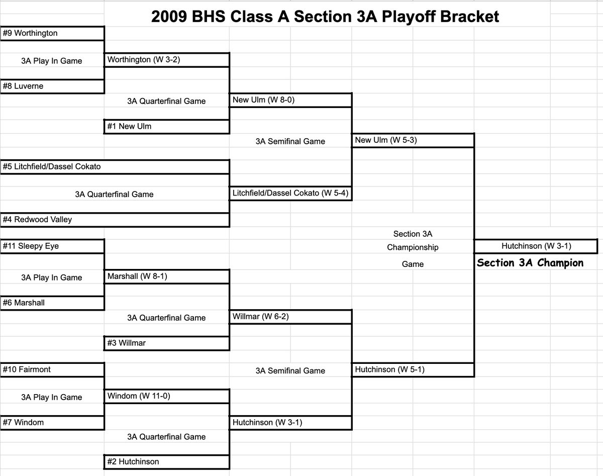 3A 2009 Season / Section 3A / Class A Sections History | Class A Guy