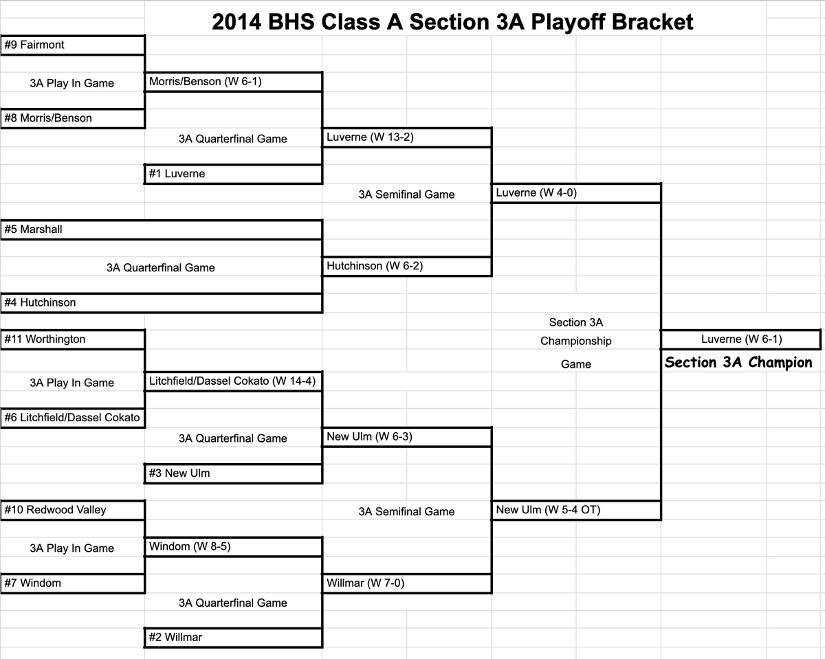 pcmi @ mathforum: sstp: class notes: summer 2014... 3A 2014 Season / Section 3A / Class A Sections History | Class A Guy