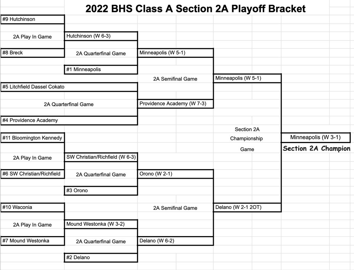 2A 2022 Season / Section 2A / Class A Sections History | Class A Guy