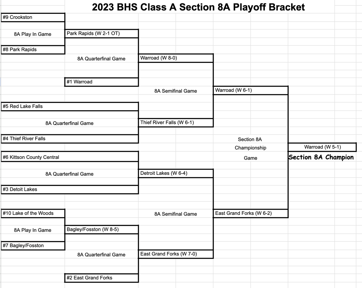 8A 2023 Season / Section 8A / Class A Sections History | Class A Guy