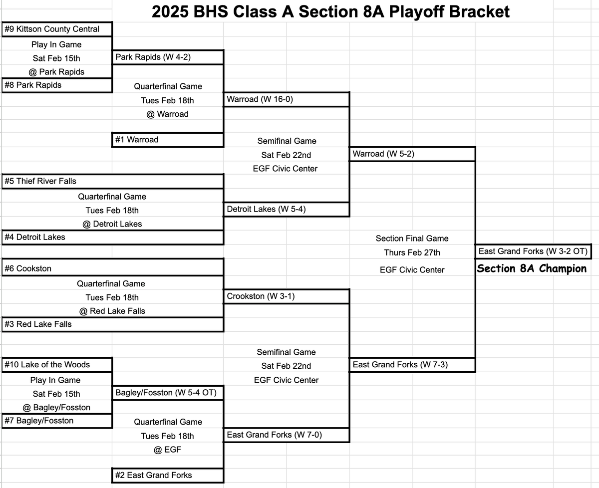 8A 2025 Season / Section 8A / Class A Sections History | Class A Guy