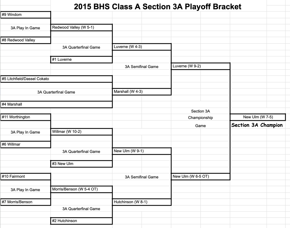 3A 2015 Season / Section 3A / Class A Sections History | Class A Guy