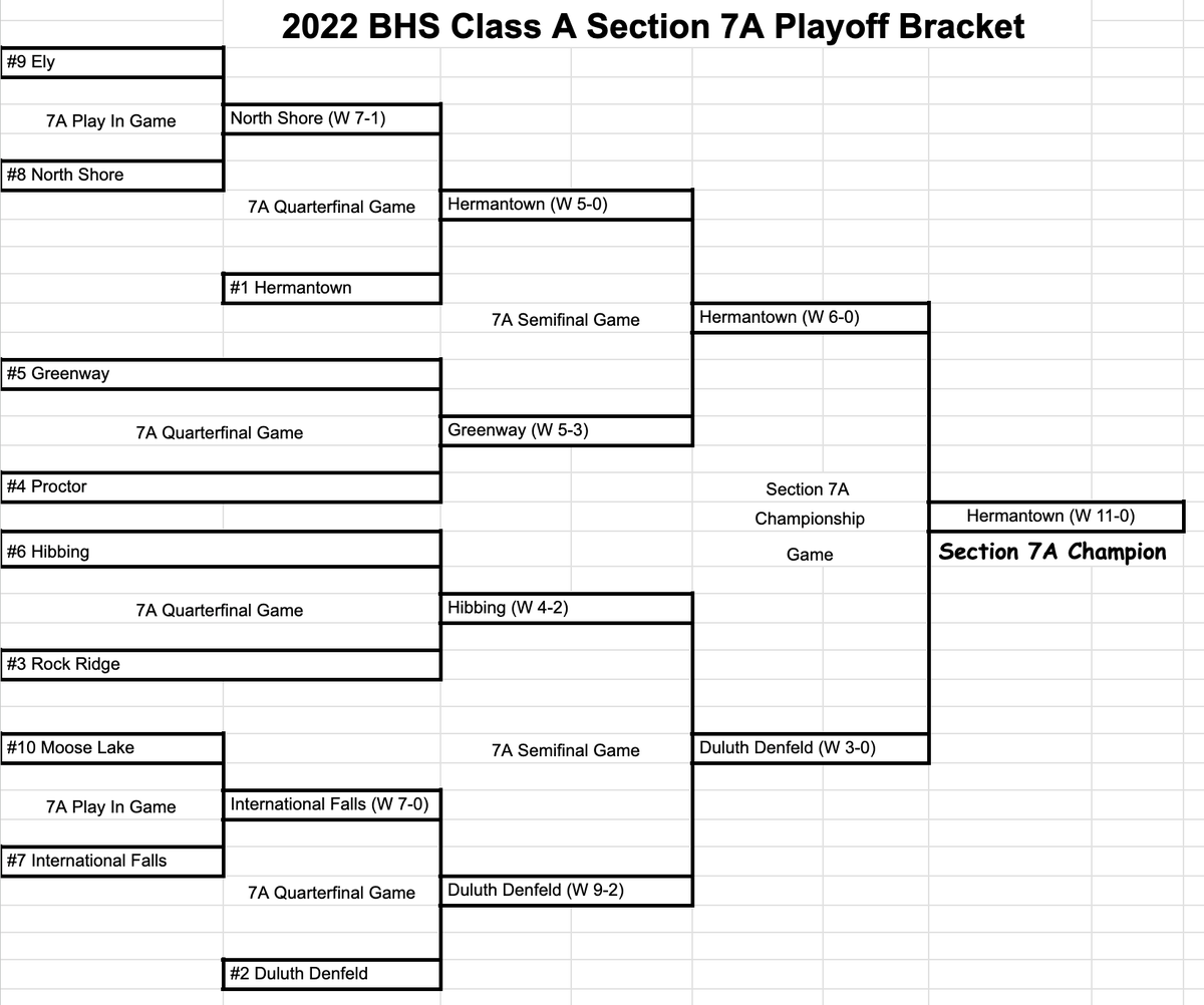7A 2022 Season / Section 7A / Class A Sections History | Class A Guy