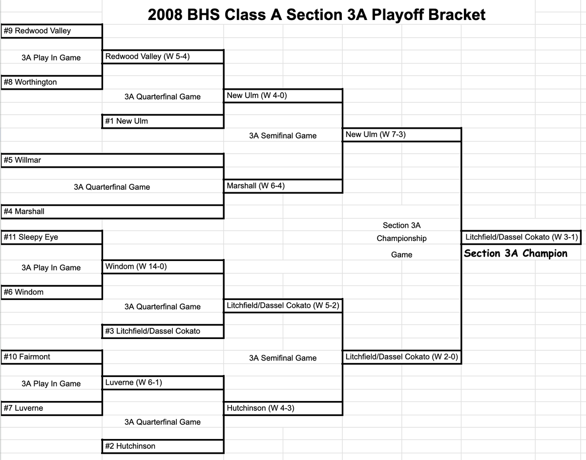 : class path resource [mapper Images High Quality... 3A 2008 Season / Section 3A / Class A Sections History | Class A Guy