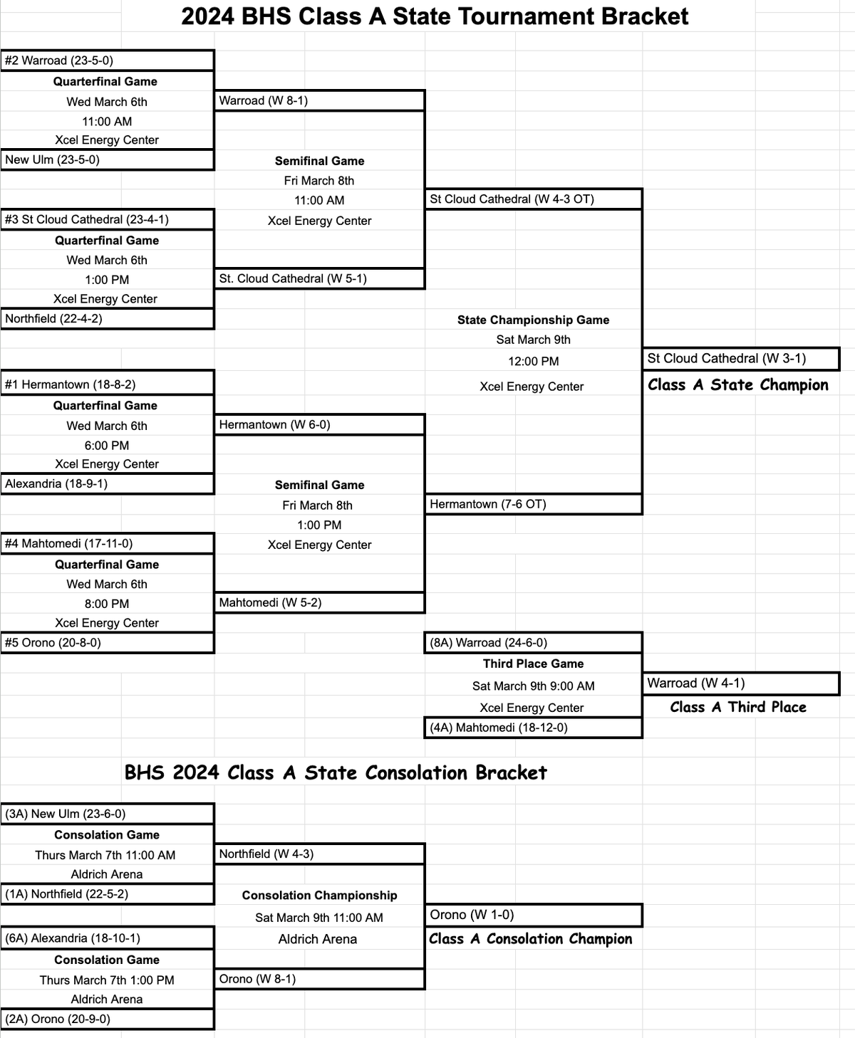 2024 A State Tournament / 2020's Class A State Tournament History ...
