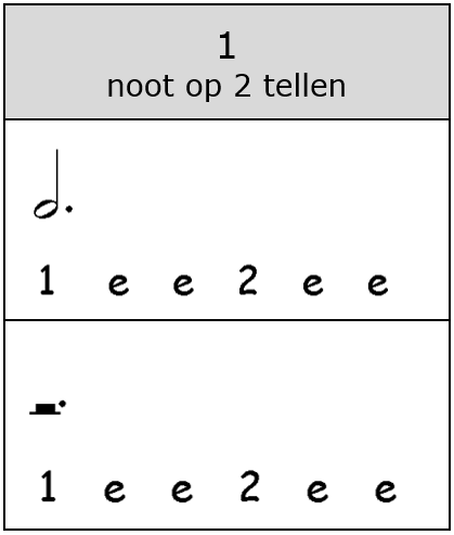 Tabel Ritme Ritmetabel 2.4 / Theorie | Spelen Met Noten
