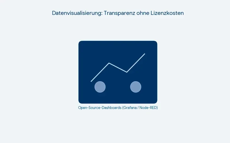 Technisches Eigentum sichern: SPS-Programme, HMI und Visualisierungen.