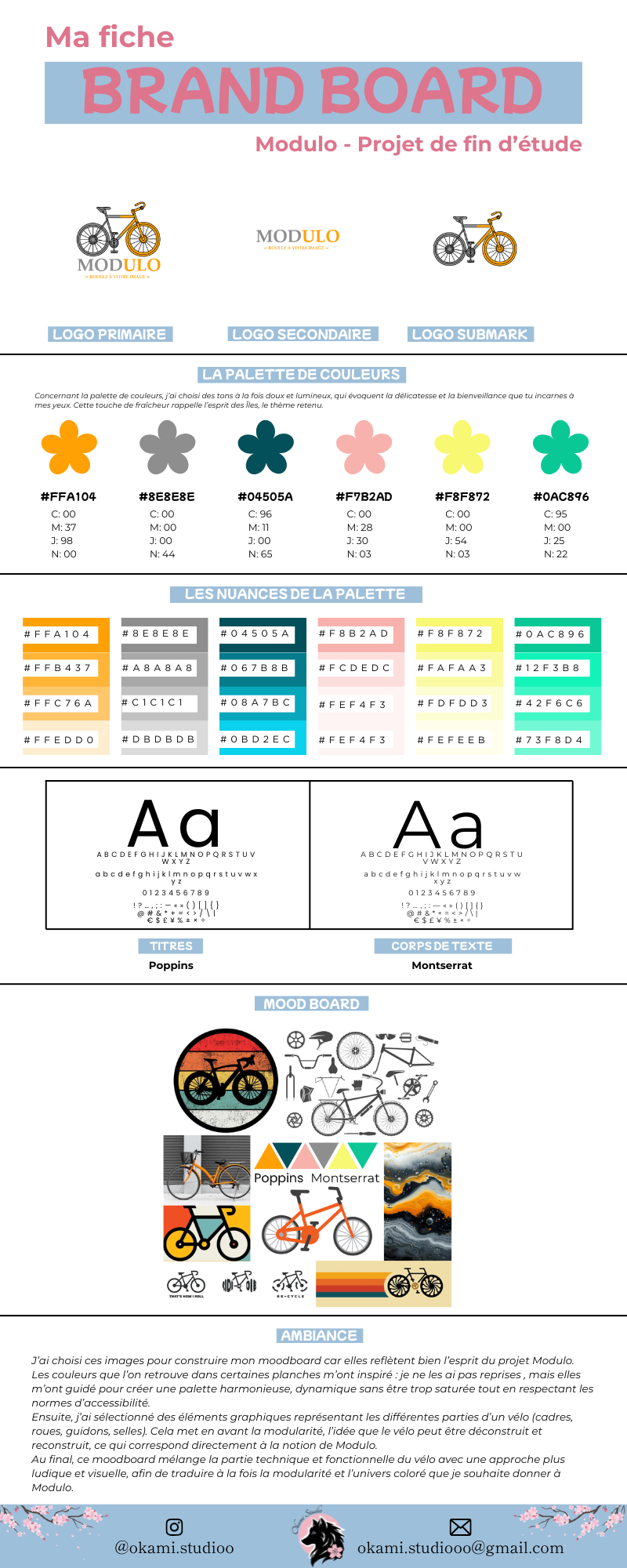 Brandboard Modulo