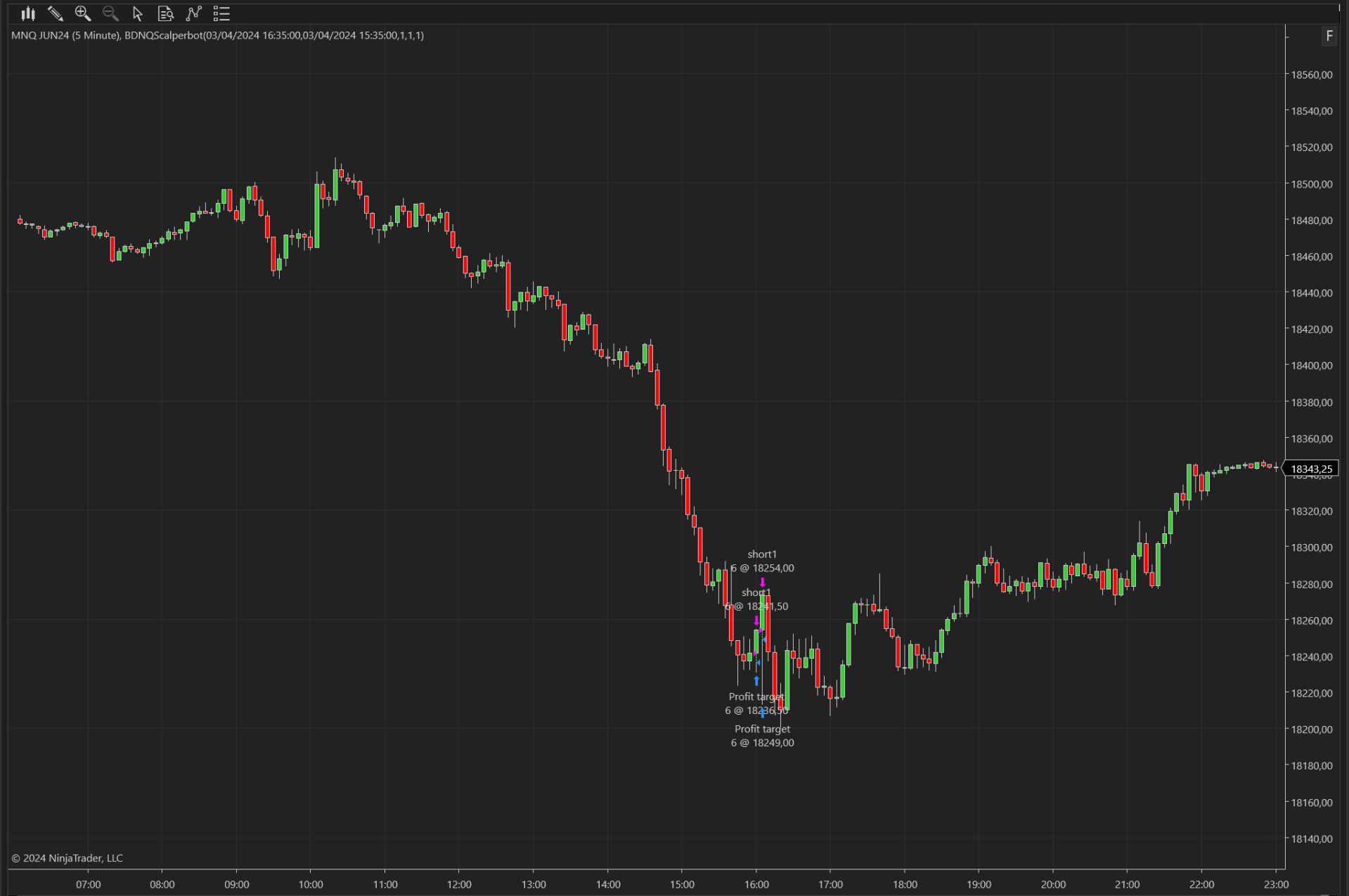 BDNQSalperbot: Experience the Future of Automated Trading | Boost Your ...