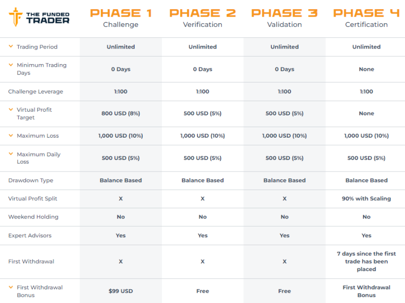 Standard Challenge Regular