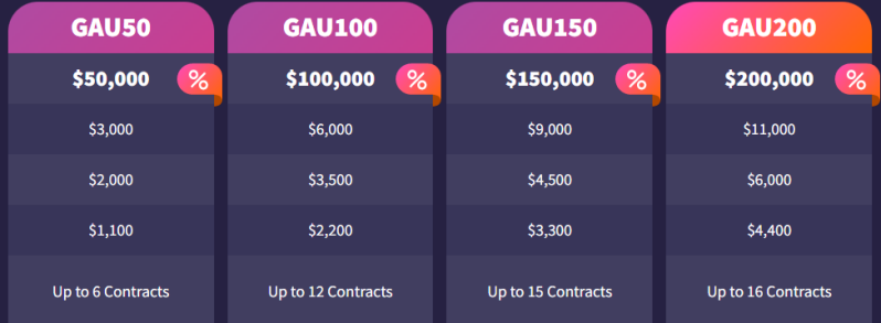 EARN2TRADE-PROP FIRMS-FUTURES-TRADING-TRADER