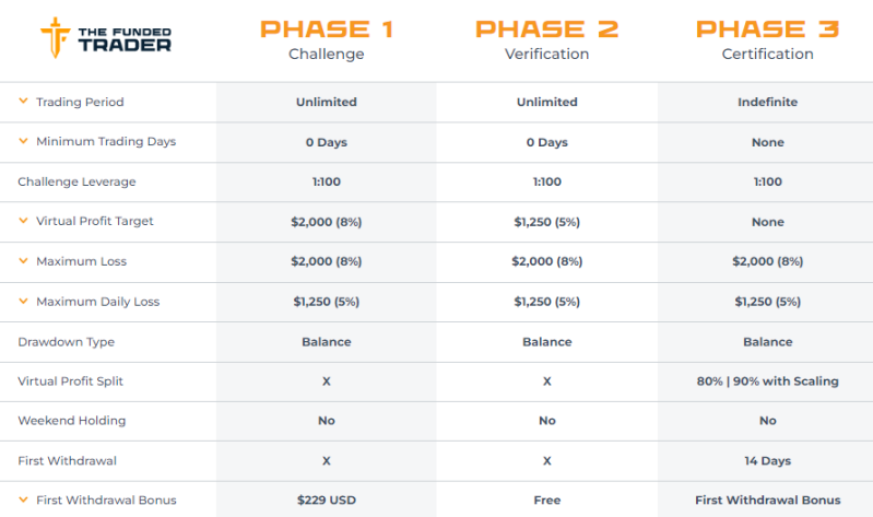 Standard Challenge Regular