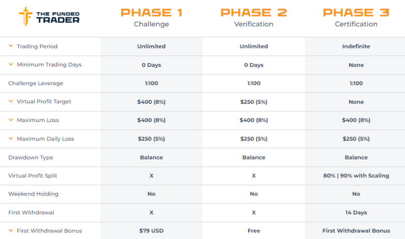 Standard Challenge Regular