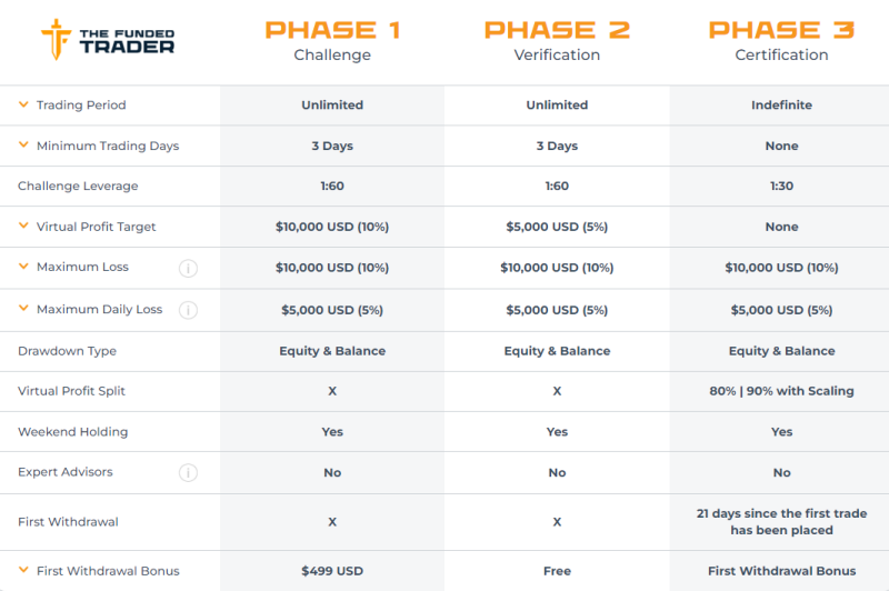 Standard Challenge Swing