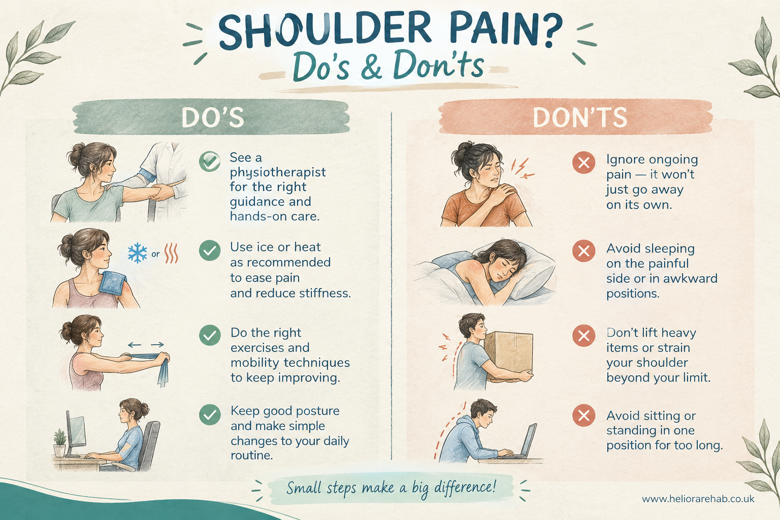 Frozen shoulder information graphic showing shoulder pain, stiffness and restricted shoulder movement