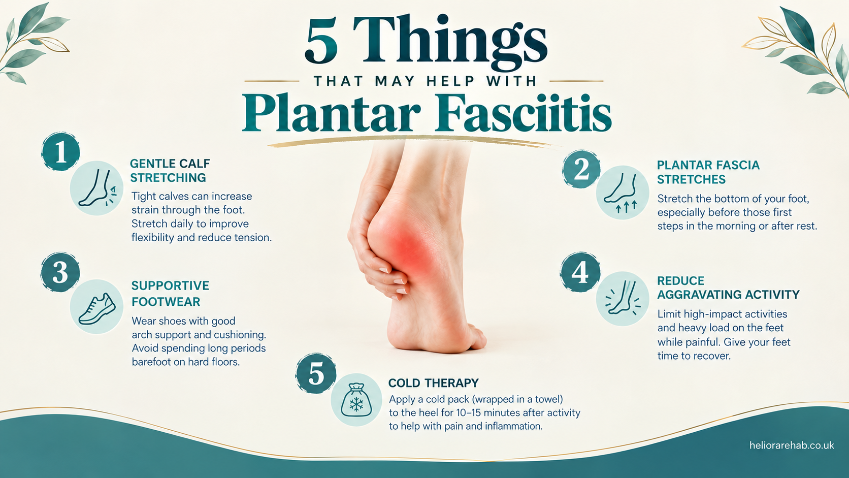 Illustration of plantar fasciitis showing pain under the heel and along the plantar fascia on the bottom of the foot