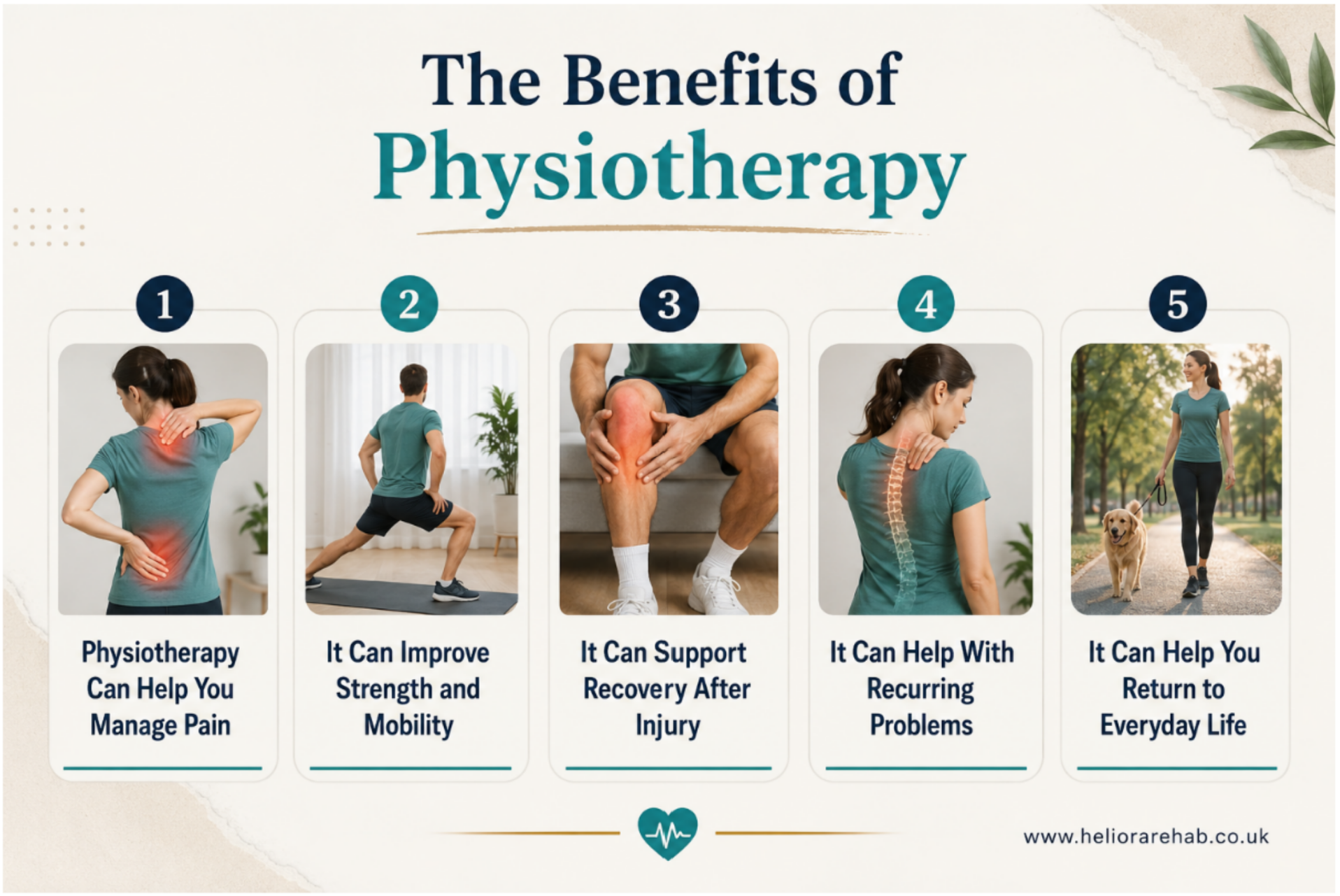 Benefits of physiotherapy, including pain management, improved strength and mobility, injury recovery, help with recurring problems and returning to everyday activities