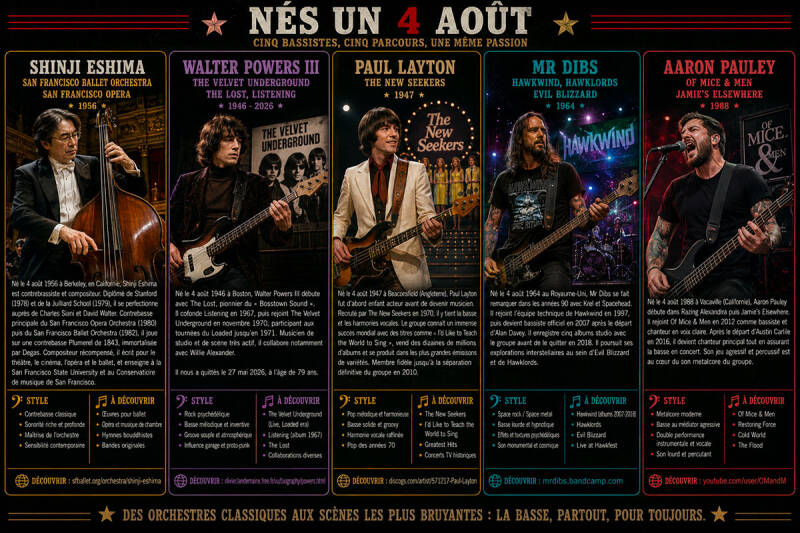Bassistes nés un 4 août - gravebasse
