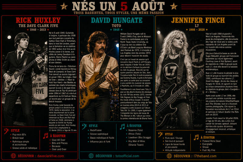 Bassistes né(e)s un 5 août - Gravebasse