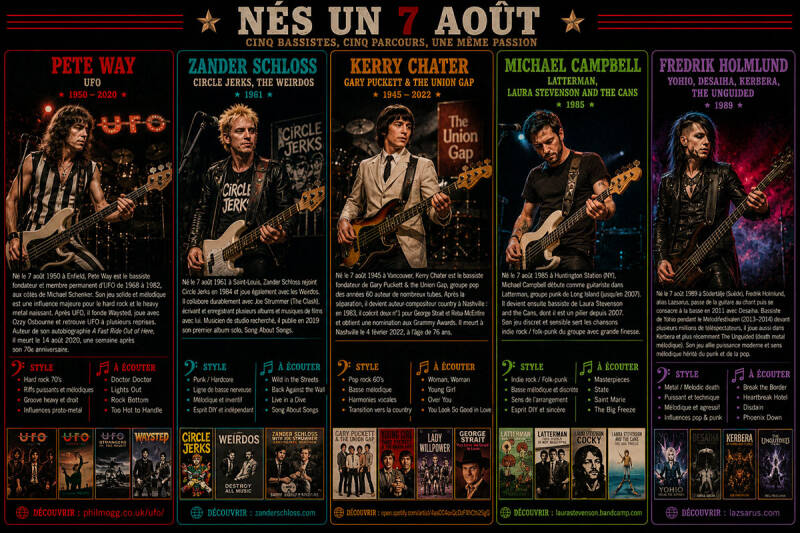 Bassistes né(e)s un 7 août - Gravebasse