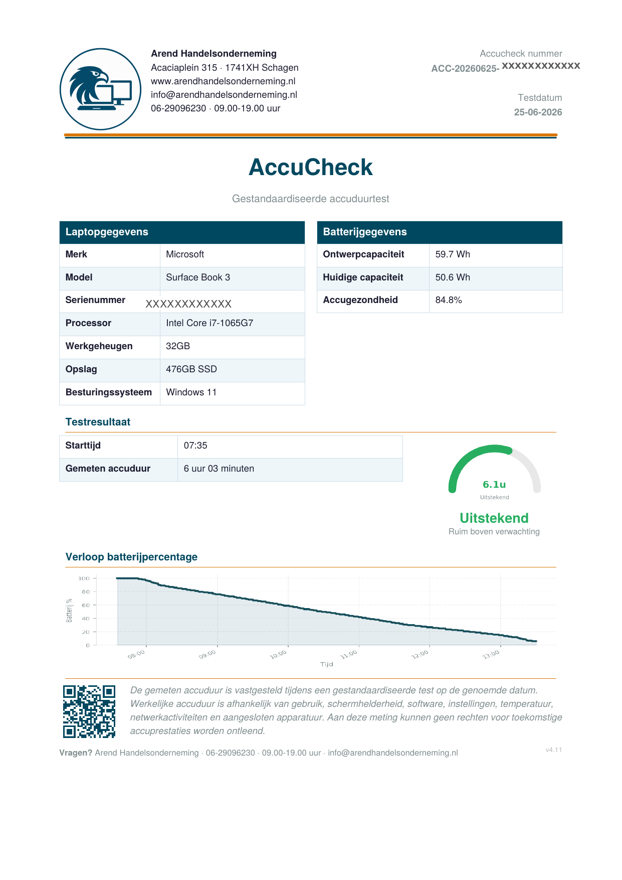 Voorbeeld AccuCheck testrapport