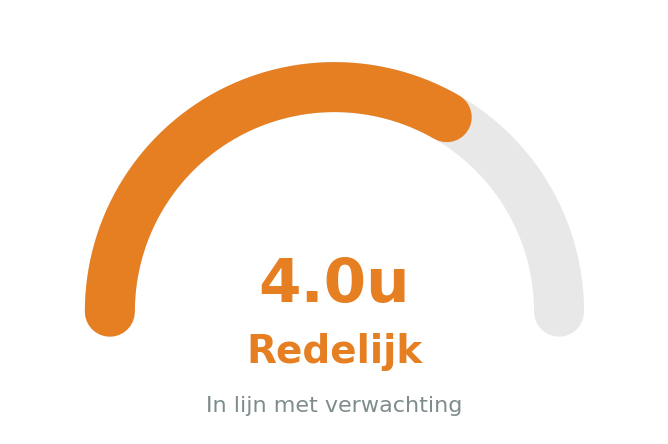 Meter redelijk