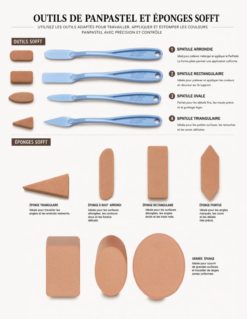 Photos des différents outils Sofft pour PanPastel
