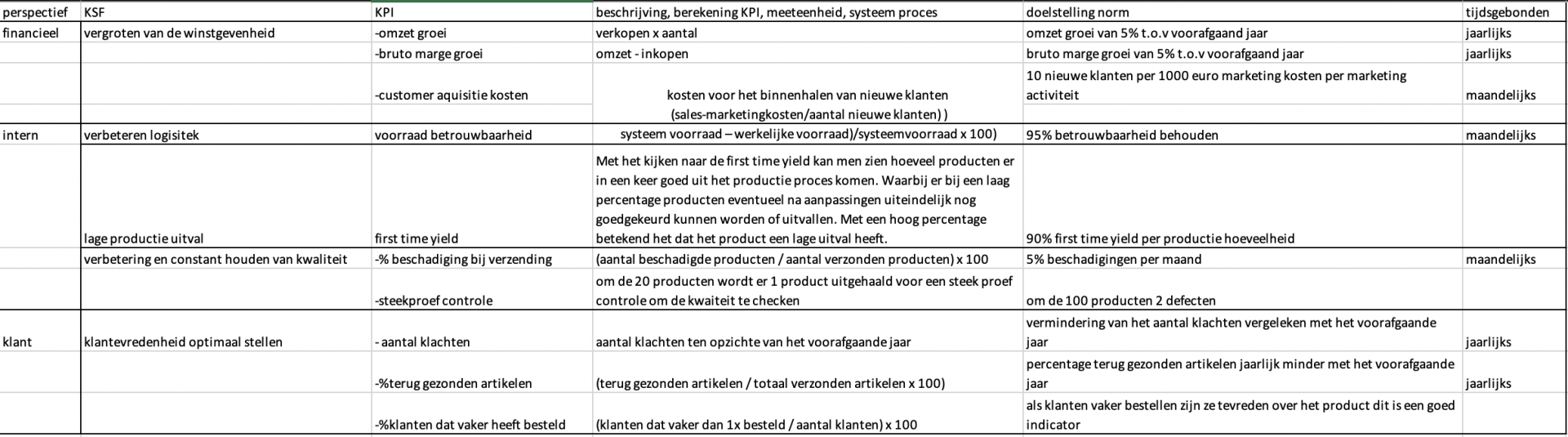 Balanced Scorecard / Schema's | ChargeIT