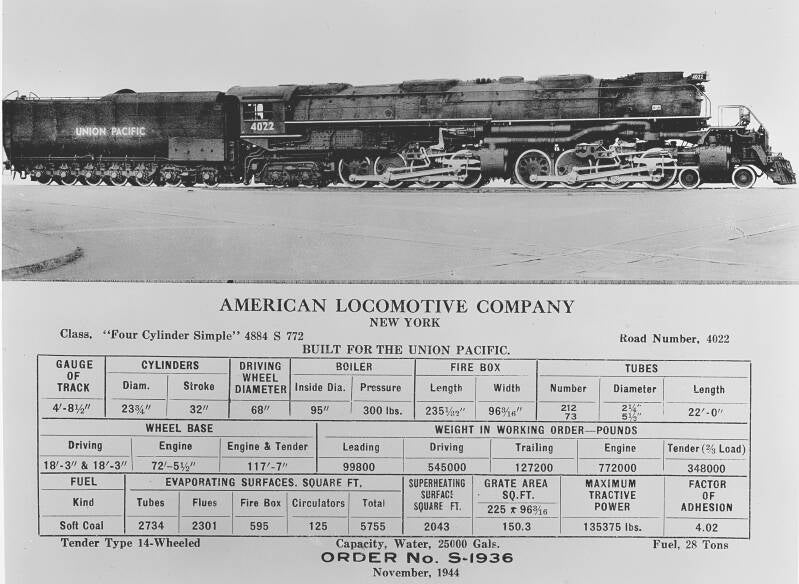 ALCO Union Pacific 4022 -4-8-8-4 Big Boy Spec Card 1944.