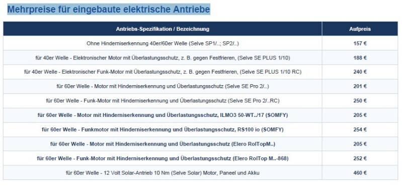 Rollladenmotoren