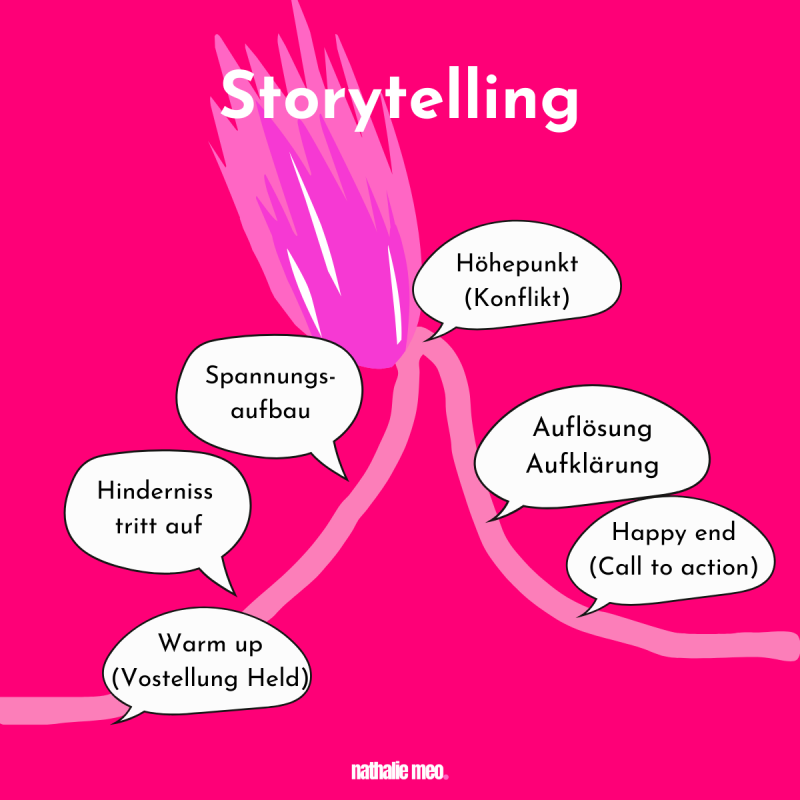 Inverted Pyramid von Nathalie Meo