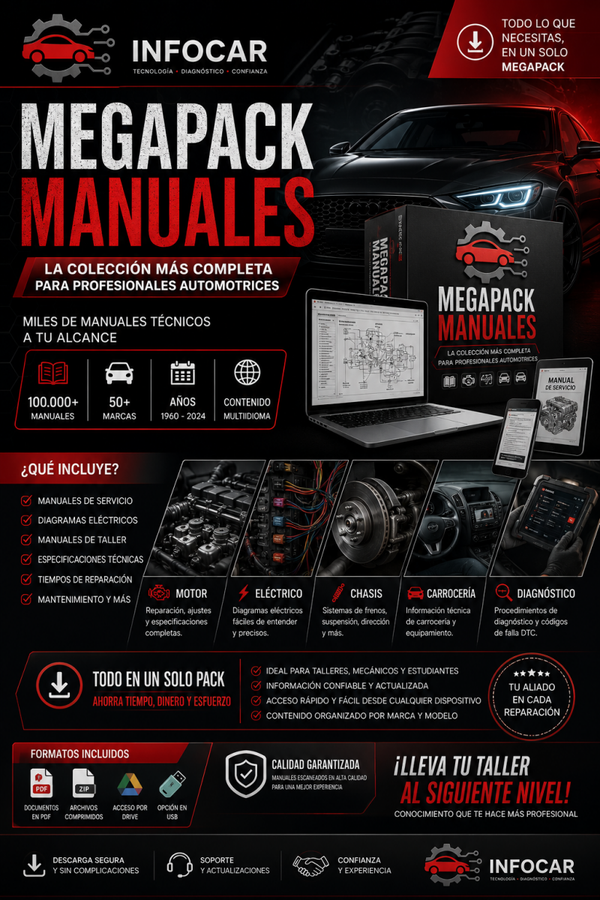 Megapack Manuales