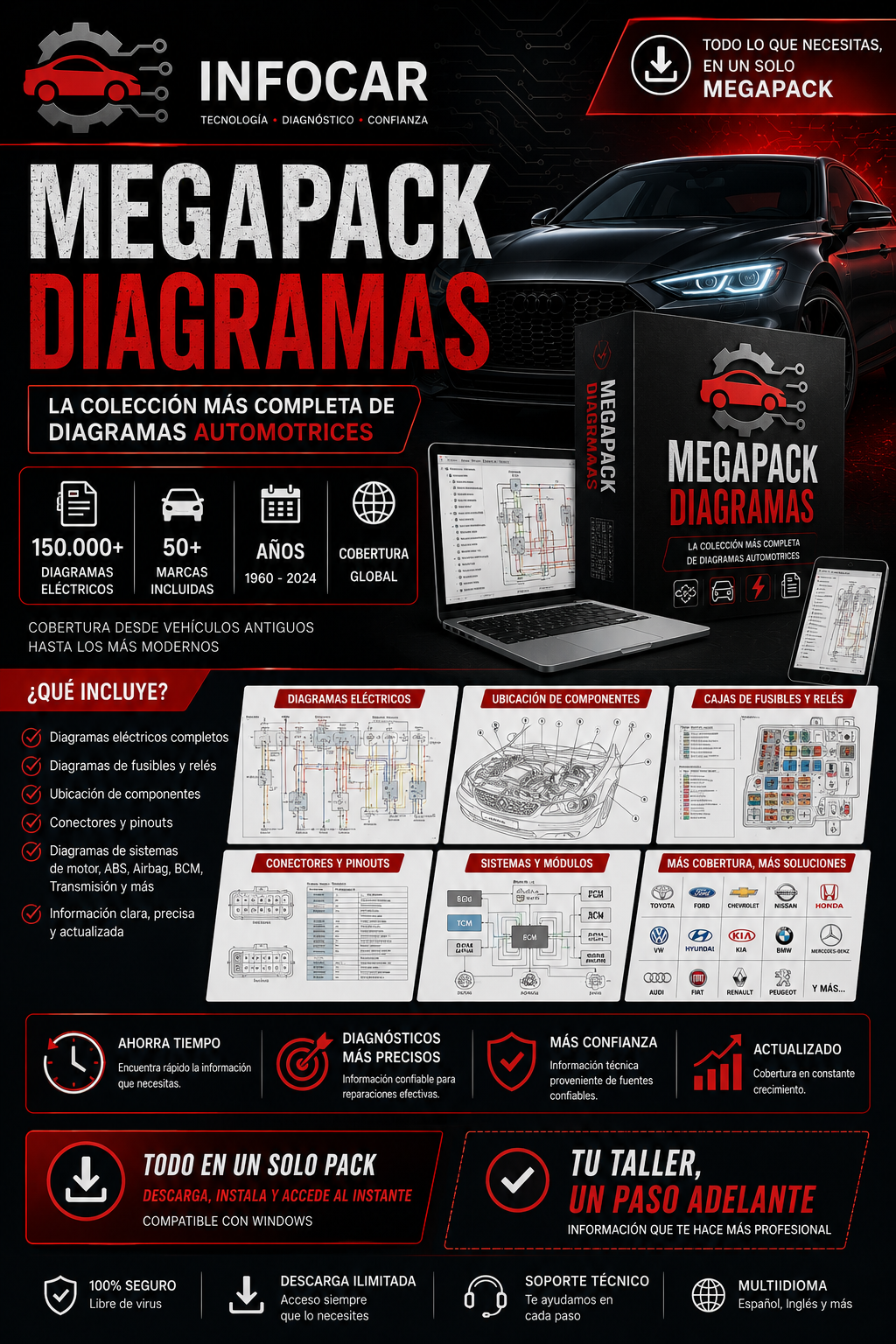 Megapack diagramas