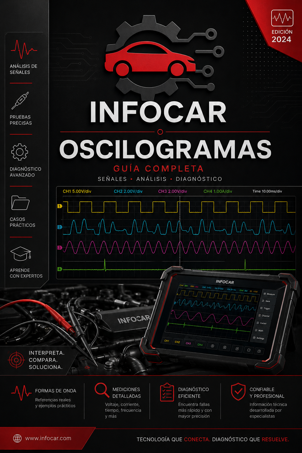 OSCILOGRAMAS