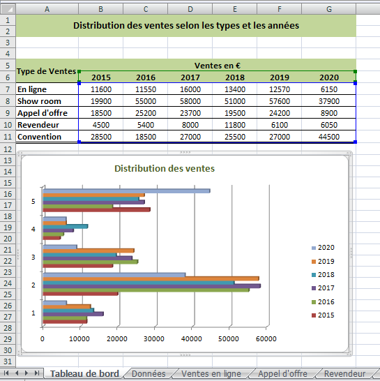Tableau de Bord Simple