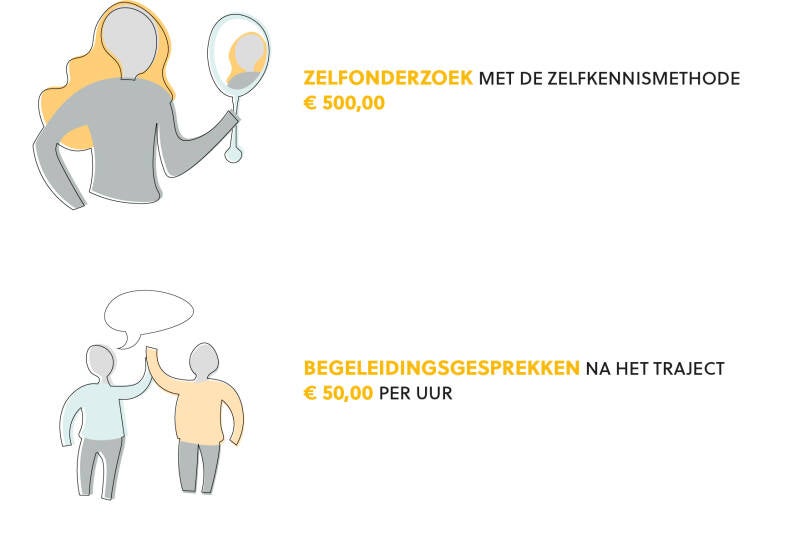 Zelfonderzoek met de Zelfkennismethode:  € 500,00