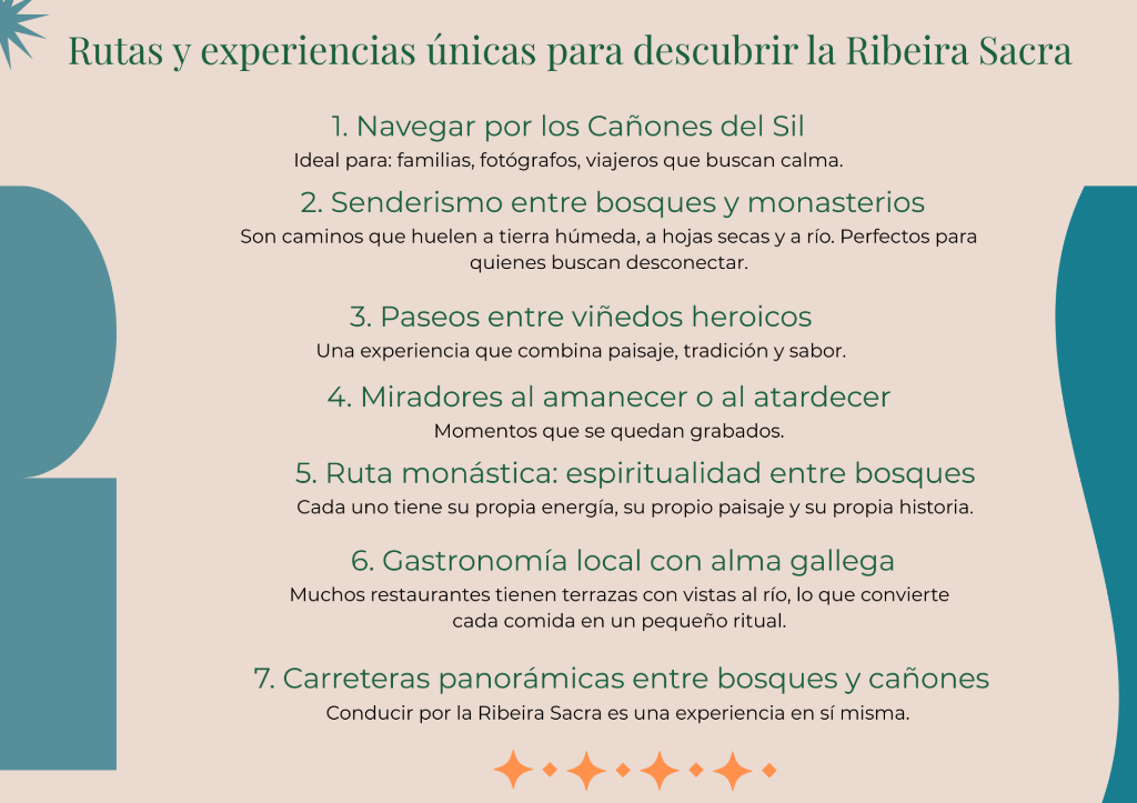 Infografia rutas Ribera Sacra