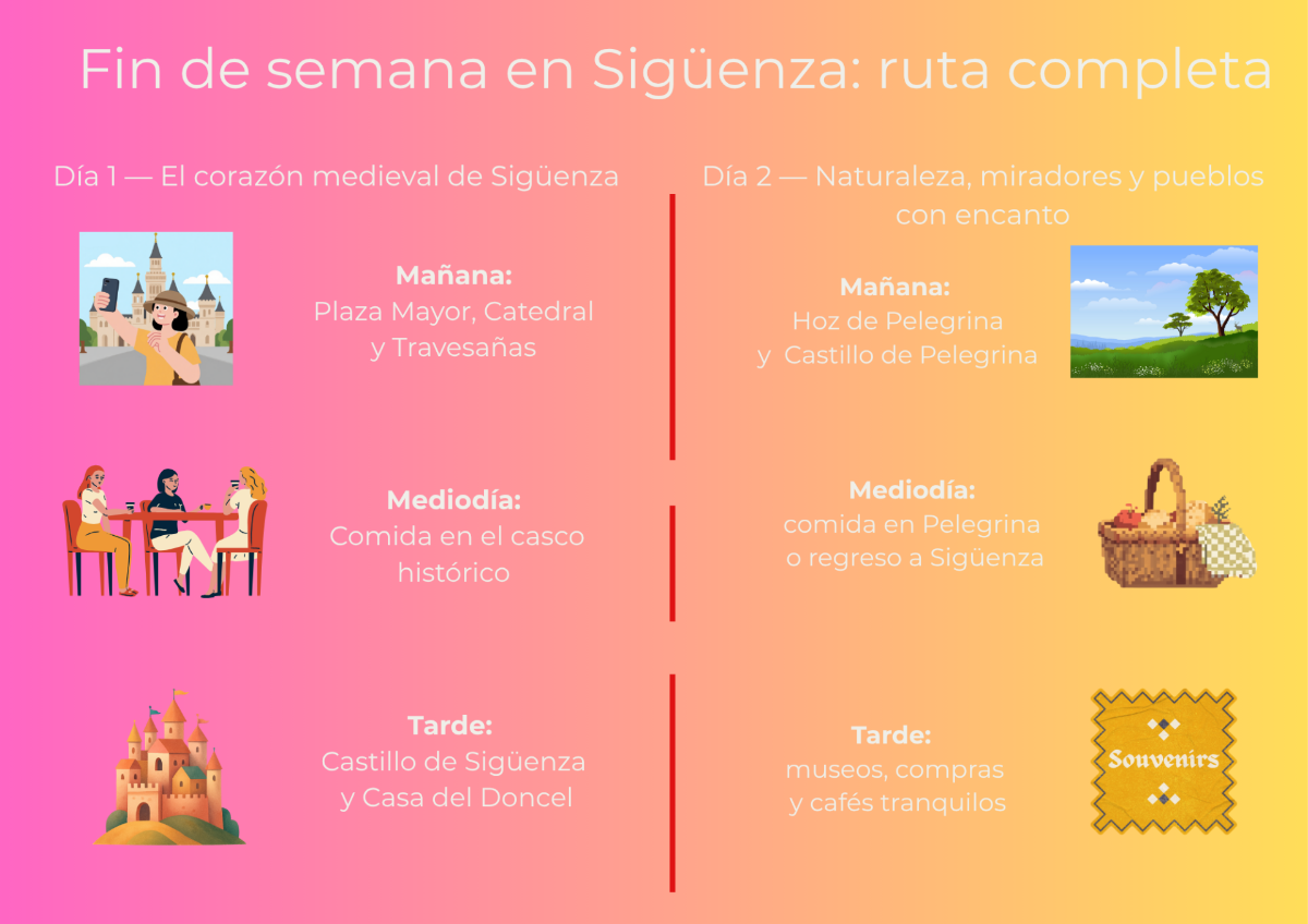 fin de semana en siguenza infografía