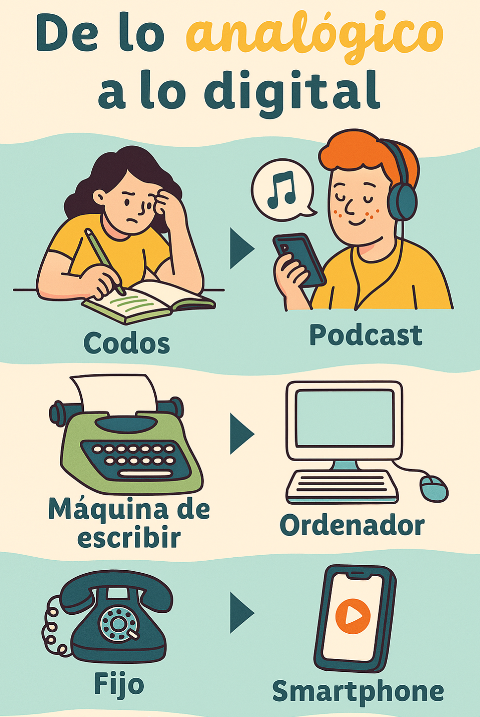 infografia comparativa de lo analogico a lo digital