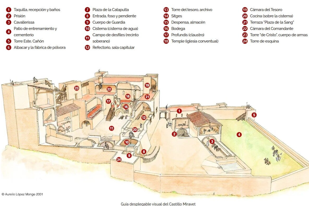 Plano Castillo de Miravet