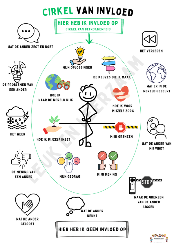 DOWNLOAD poster & werkblad | cirkel van invloed