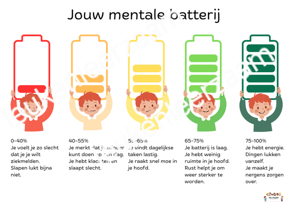 DOWNLOAD posters en werkbladen | Jouw mentale batterij