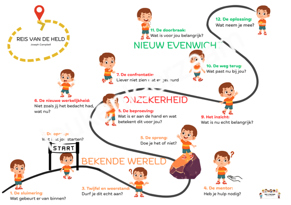 DOWNLOAD poster en werkblad | Reis van de held